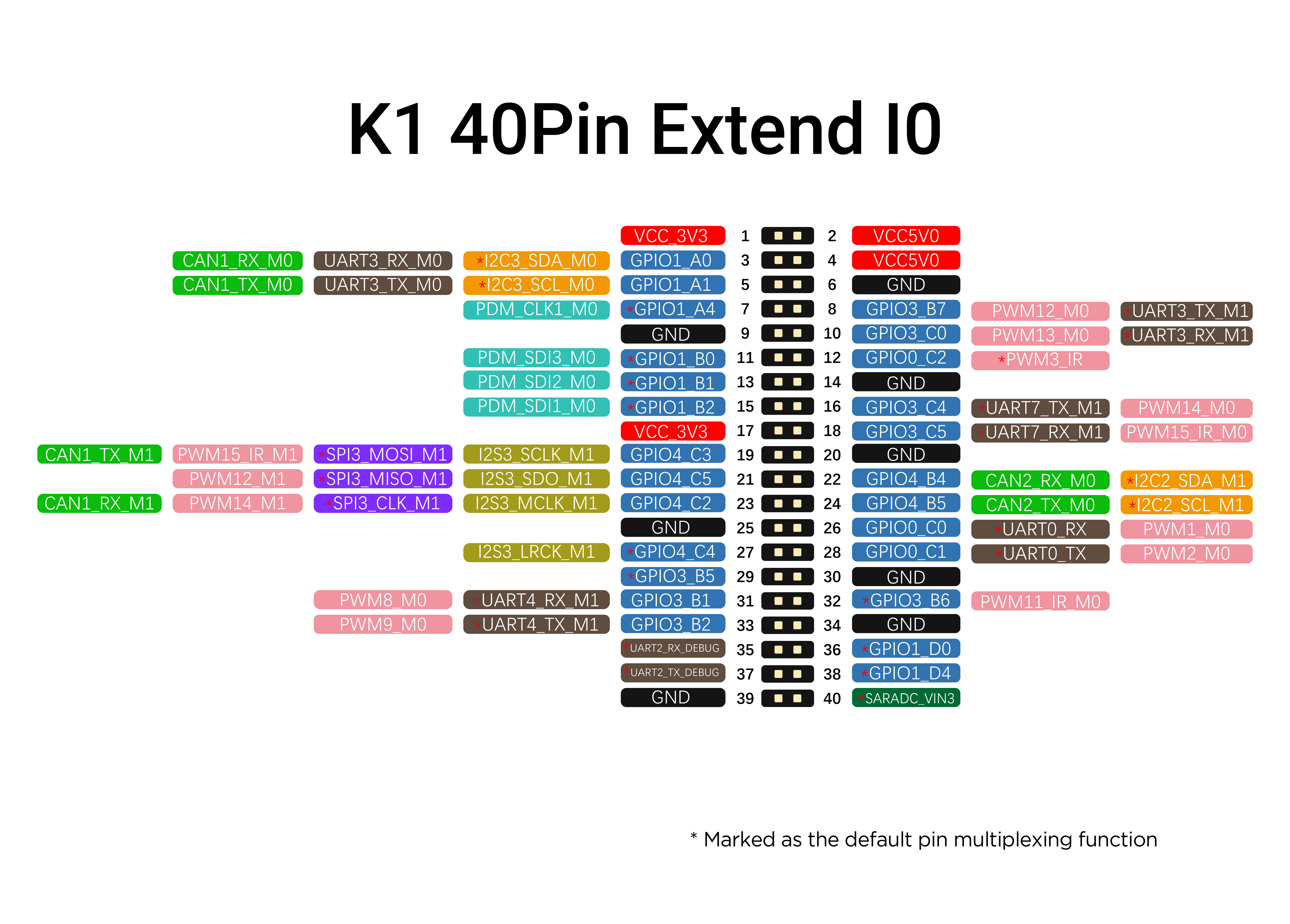 K1_40PIN